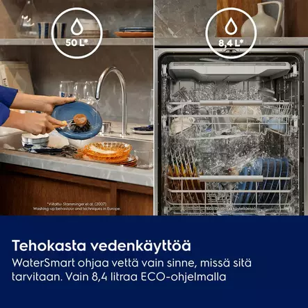 ELECTROLUX E82UB200ST ASTIANPESUKONE MUSTA - 60 cm leveät astianpesukoneet - 7333394178202 - 5